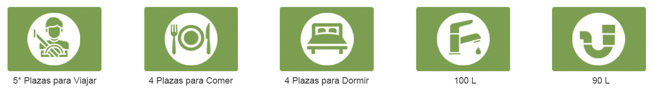 Capacidades